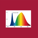 Hobby Power + Heat LED 18W