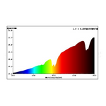 Hobby Sunlight ECO 28W