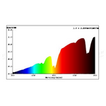 Hobby Sunlight ECO 70W